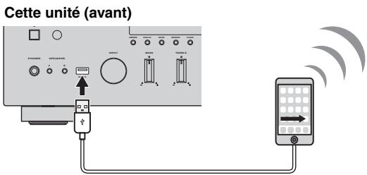 YAMAHA RNG602 - Connectez l'appareil iOS à la prise USB, puis désactive le verrou d'écran sur l'appareil iOS. - 1