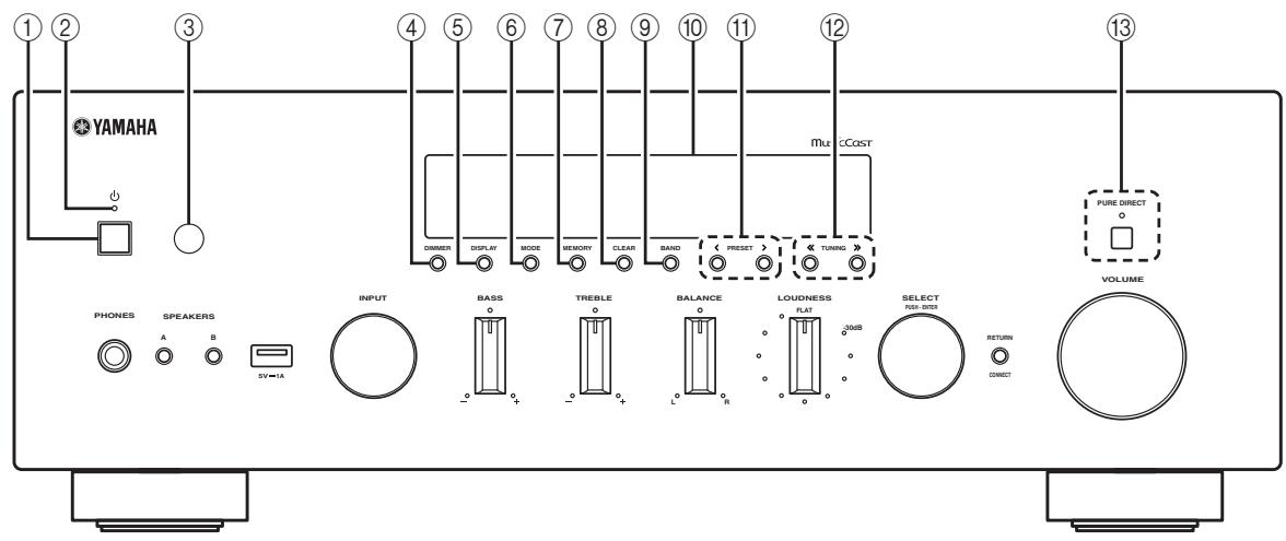 YAMAHA RNG602 - Panneau avant - 1