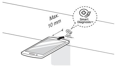 LGL F174V92WRH - Smart Diagnosis par l'intermédiaire du Centre d'Information Client - 1