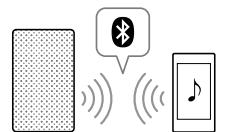 SONY SRS-ZR5 - BLUETOOTH - 1