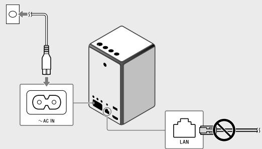 SONY SRS-ZR5 - ÉTAPE 1 : connexion à une prise secteur - 1