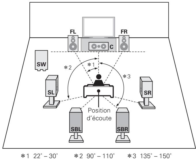 DENON CARA S-5BD - REMARQUE - 2