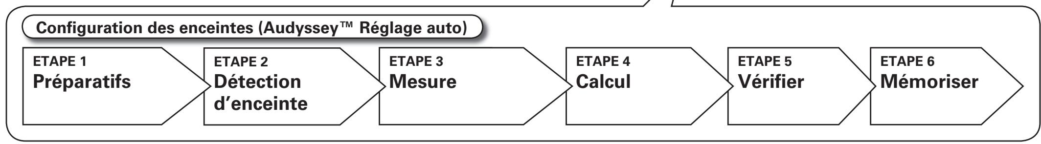 DENON CARA S-5BD - Version simplifiée (guide de configuration abrégé) - 2