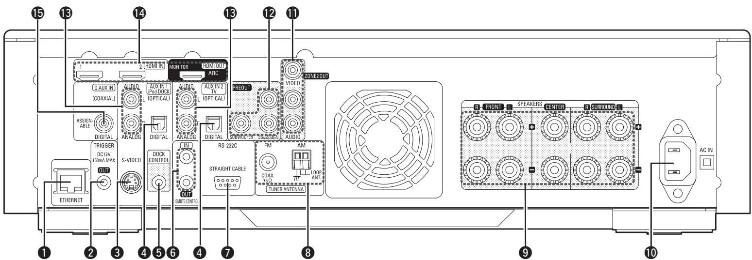 DENON CARA S-5BD - Panneau arrête - 1