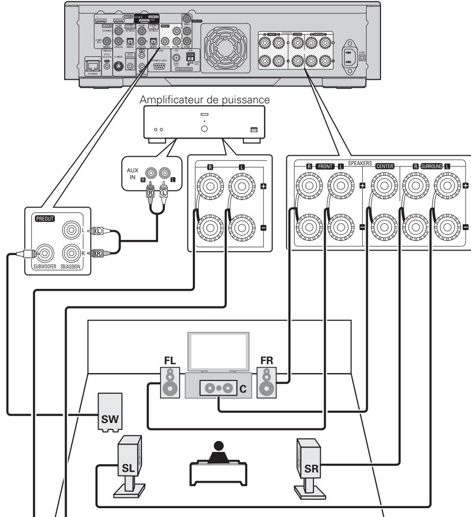DENON CARA S-5BD - - Connexion 7.1/Connexion 6.1 canaux (Enceinte surround arrière) - 1
