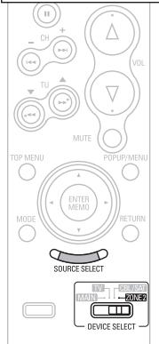 DENON CARA S-5BD - Avant - 2