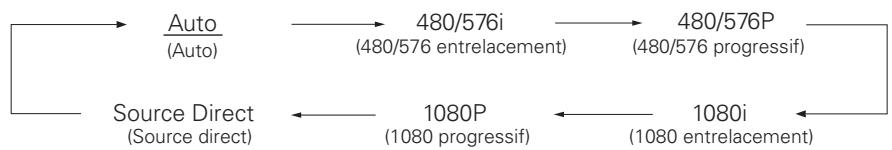 DENON CARA S-5BD - Paramètres requis pour la connexion HDMI - 2