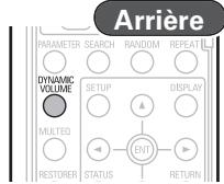 DENON CARA S-5BD - Dynamic VolumeTM - 3