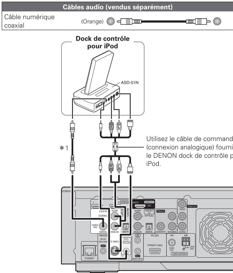 DENON CARA S-5BD - Cables utilisés pour les connexions - 1