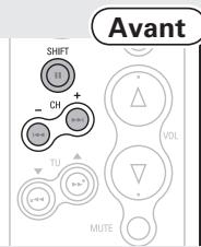 DENON CARA S-5BD - Ecoute des stations préregliées - 1