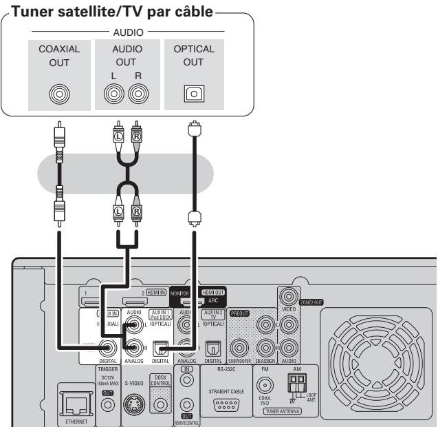 DENON CARA S-5BD - Cables utilisés pour les connexions - 1