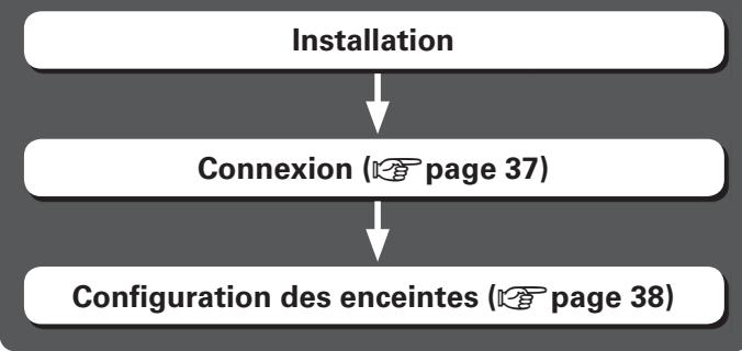 DENON CARA S-5BD - Réglages pour les enceintes autres que 5.1 canaux - 1