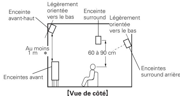 DENON CARA S-5BD - Installation - 2