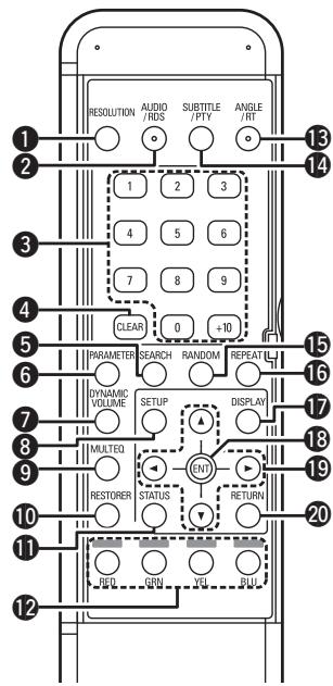 DENON CARA S-5BD - □ Arrière - 1