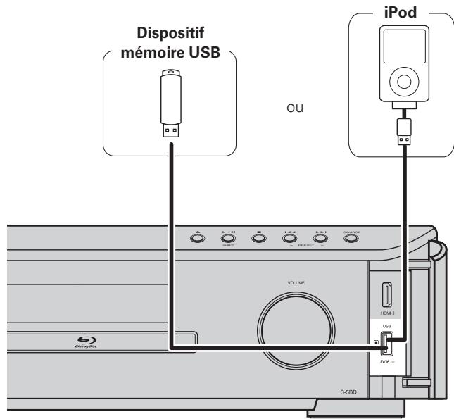 DENON CARA S-5BD - Cables utilisés pour les connexions - 1
