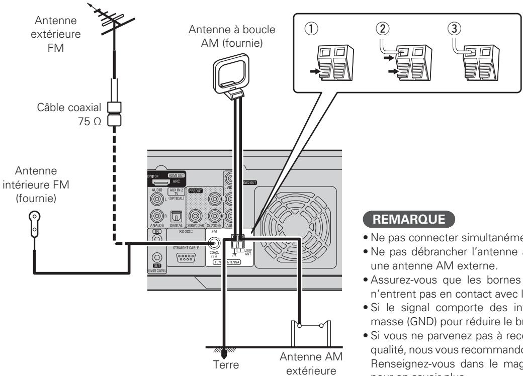 DENON CARA S-5BD - Connexion d'une antennae - 1