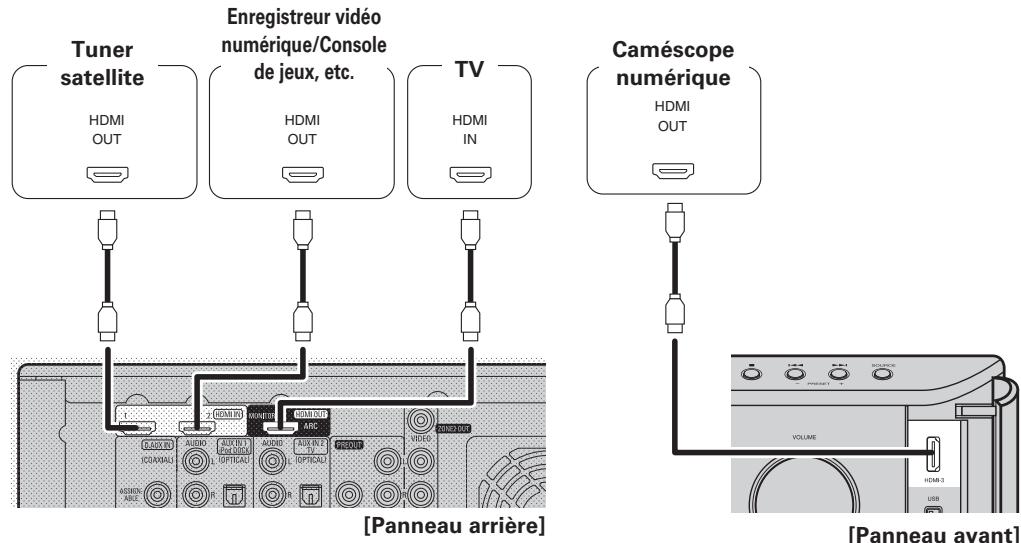 DENON CARA S-5BD - A propos de la fonction ARC (Audio Return Channel, canal retour audio) - 1