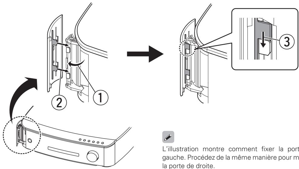 DENON CARA S-5BD - Montage de la porte - 1