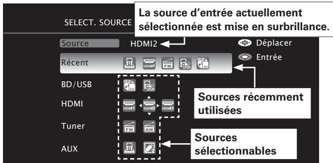 DENON CARA S-5BD - Utilisation du menu "Select. Source" - 1