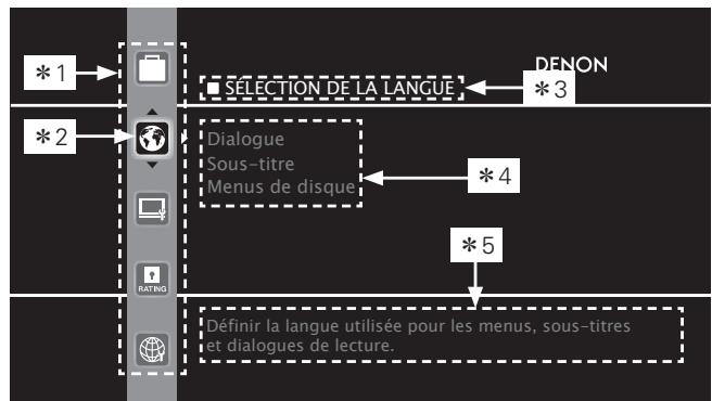 DENON CARA S-5BD - [Exemple 1] Écran de sélection du menu (menu initial) - 1