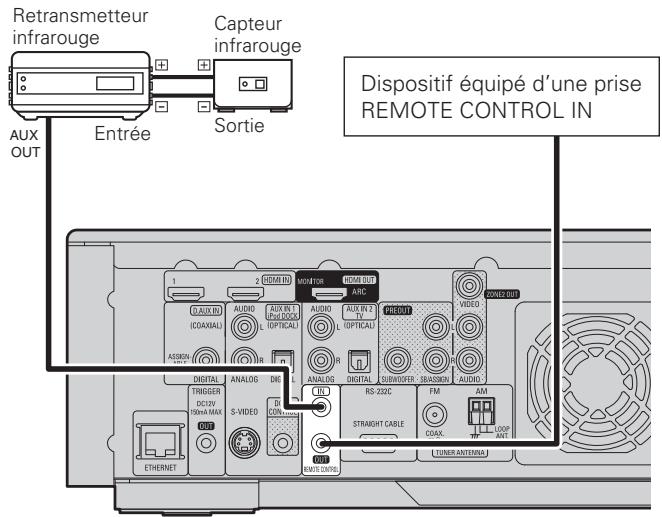 DENON CARA S-5BD - Prises REMOTE CONTROL - 1