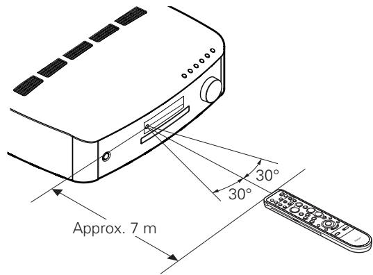 DENON CARA S-5BD - Portée de la télécommande - 1