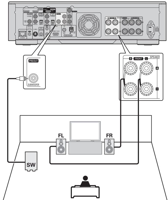 DENON CARA S-5BD - Connexion - 1