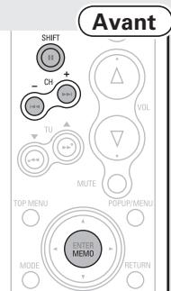DENON CARA S-5BD - Préroglage des stations radio (Préroglage manuel) - 1