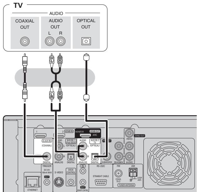 DENON CARA S-5BD - Connexion d'un téléviseur - 3