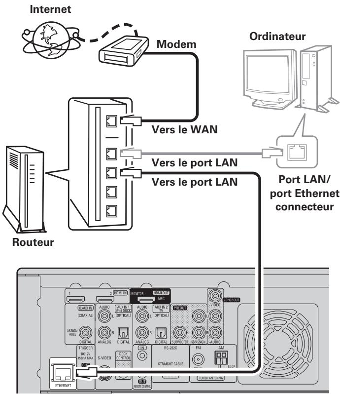DENON CARA S-5BD - Cables utilisés pour les connexions - 2