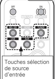 DENON CARA S-5BD - Avant - 1