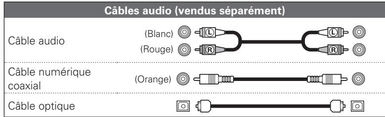 DENON CARA S-5BD - Connexion d'un téléviseur - 2