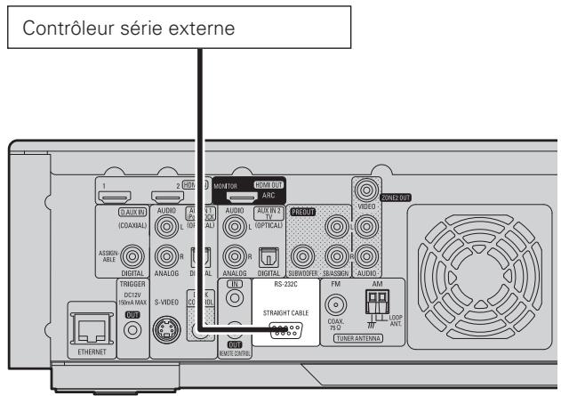 DENON CARA S-5BD - Borne RS-232C - 1