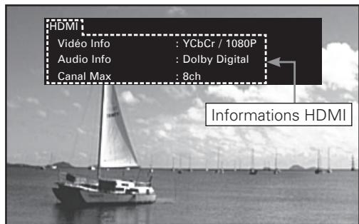 DENON CARA S-5BD - Appuyez sur DISPLAY. - 5