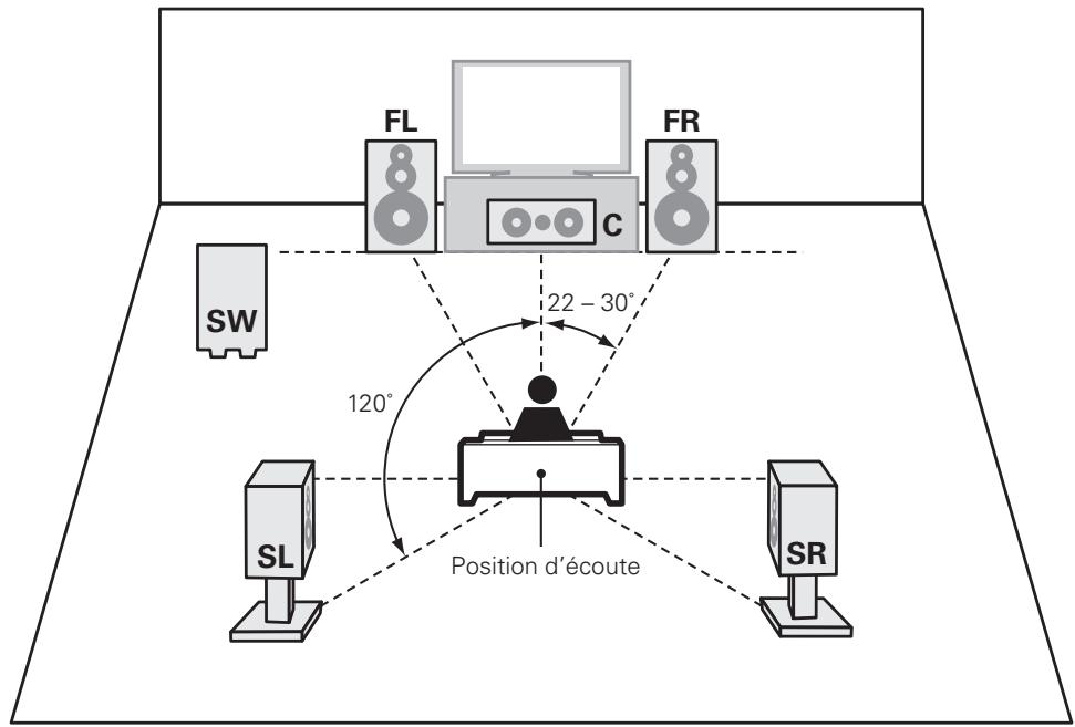 DENON CARA S-5BD - 2) Connexion - 2