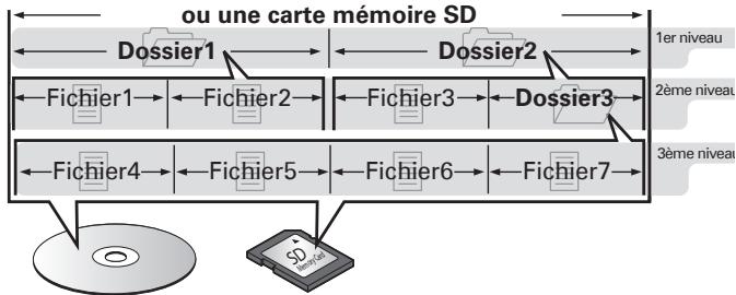 DENON CARA S-5BD - Fichier - 1