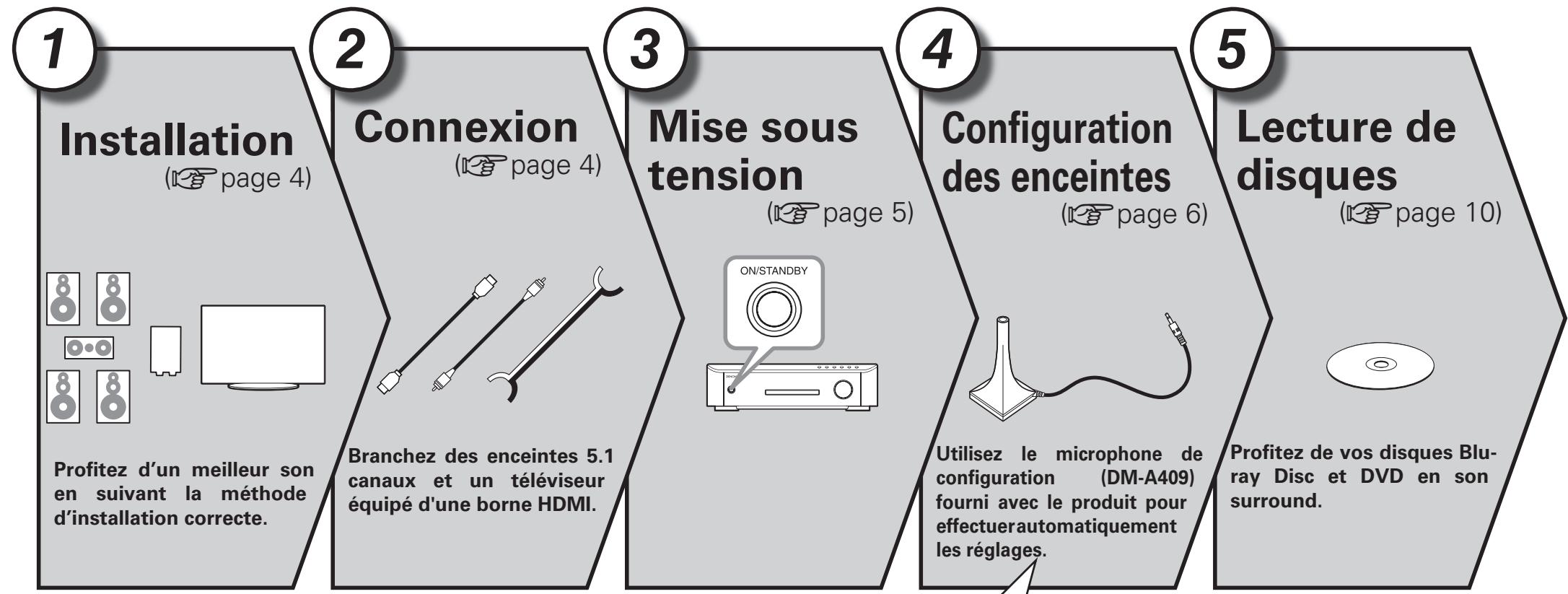 DENON CARA S-5BD - Version simplifiée (guide de configuration abrégé) - 1