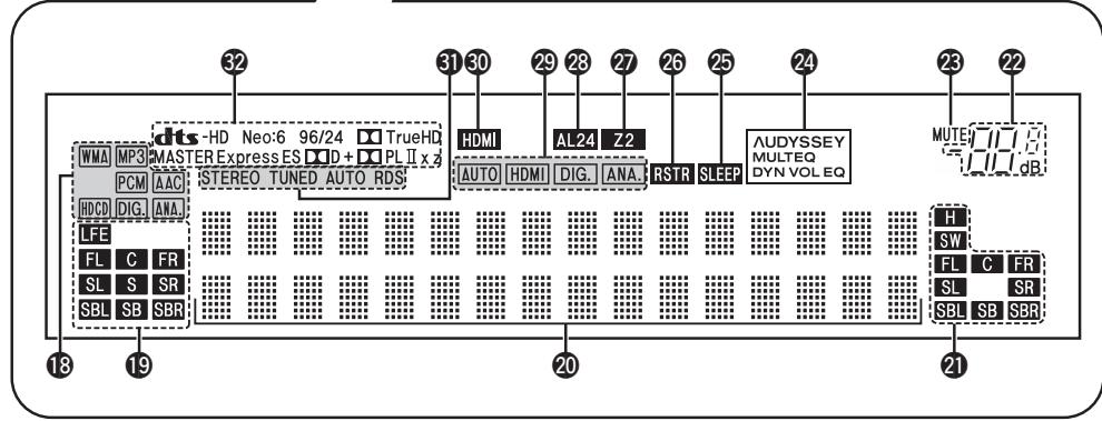 DENON CARA S-5BD - Panneau avant / Panneau supérieur/ Affichage - 2