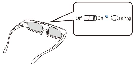CANON TW-6700W - Interpretation du témoin sur les lunettes 3D - 1