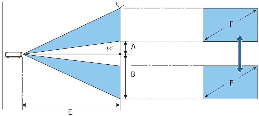 CANON TW-6700W - Distance de projection et valeurs maximes de décalage de l'objectif - 2
