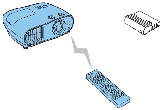 CANON TW-6700W - Projection d'images - 9