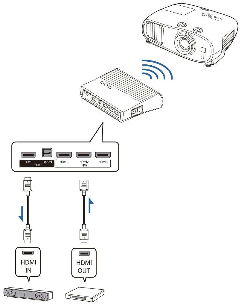CANON TW-6700W - Installation de l'émetteur WirelessHD Transmitter - 8