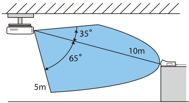 CANON TW-6700W - Portée de transmission du WirelessHD - 2