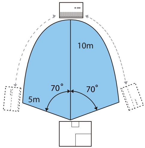 CANON TW-6700W - Portée de transmission du WirelessHD - 1