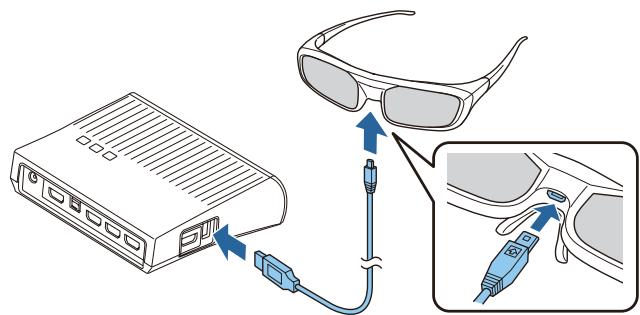 CANON TW-6700W - Chargement des lunettes 3D - 1