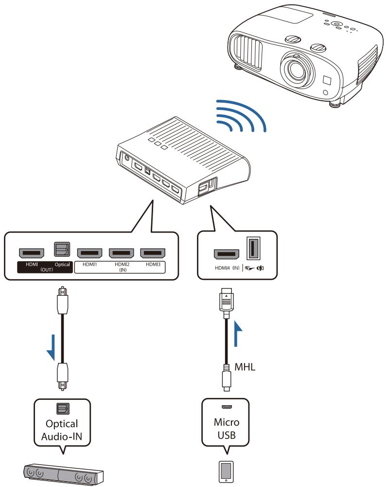 CANON TW-6700W - Installation de l'émetteur WirelessHD Transmitter - 11