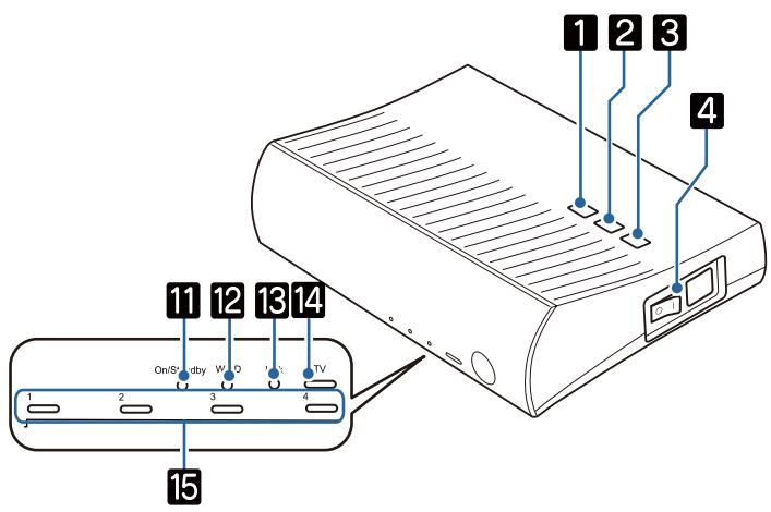 CANON TW-6700W - Installation de l'émetteur WirelessHD Transmitter - 2
