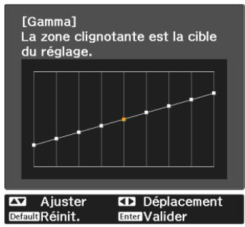 CANON TW-6700W - Ajustement pendant l'affichage de l'image - 5