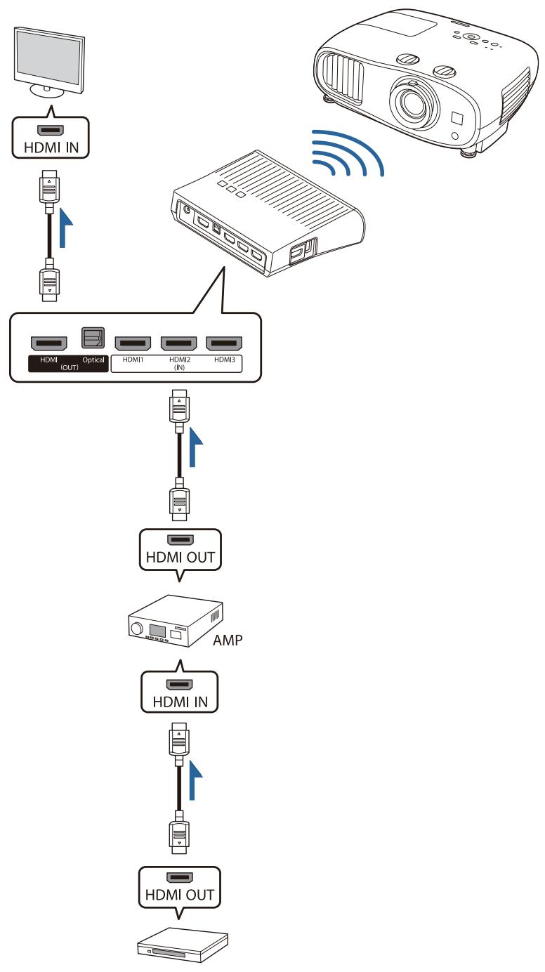 CANON TW-6700W - Installation de l'émetteur WirelessHD Transmitter - 10
