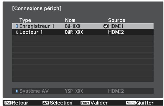 CANON TW-6700W - Appuyez sur le bouton HDMI Link, puis selectionnez Connexions périch. - 1